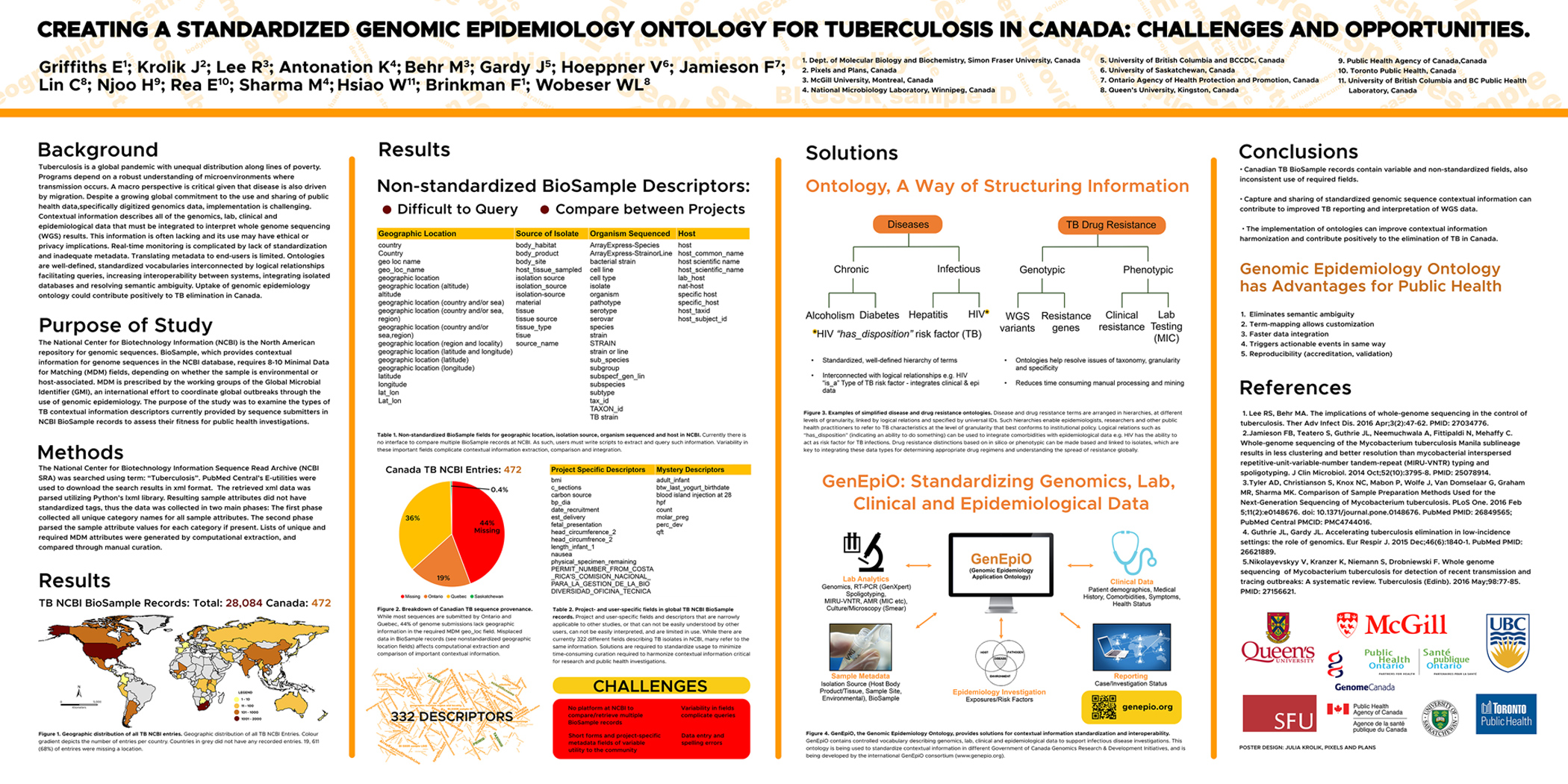 Project documentation