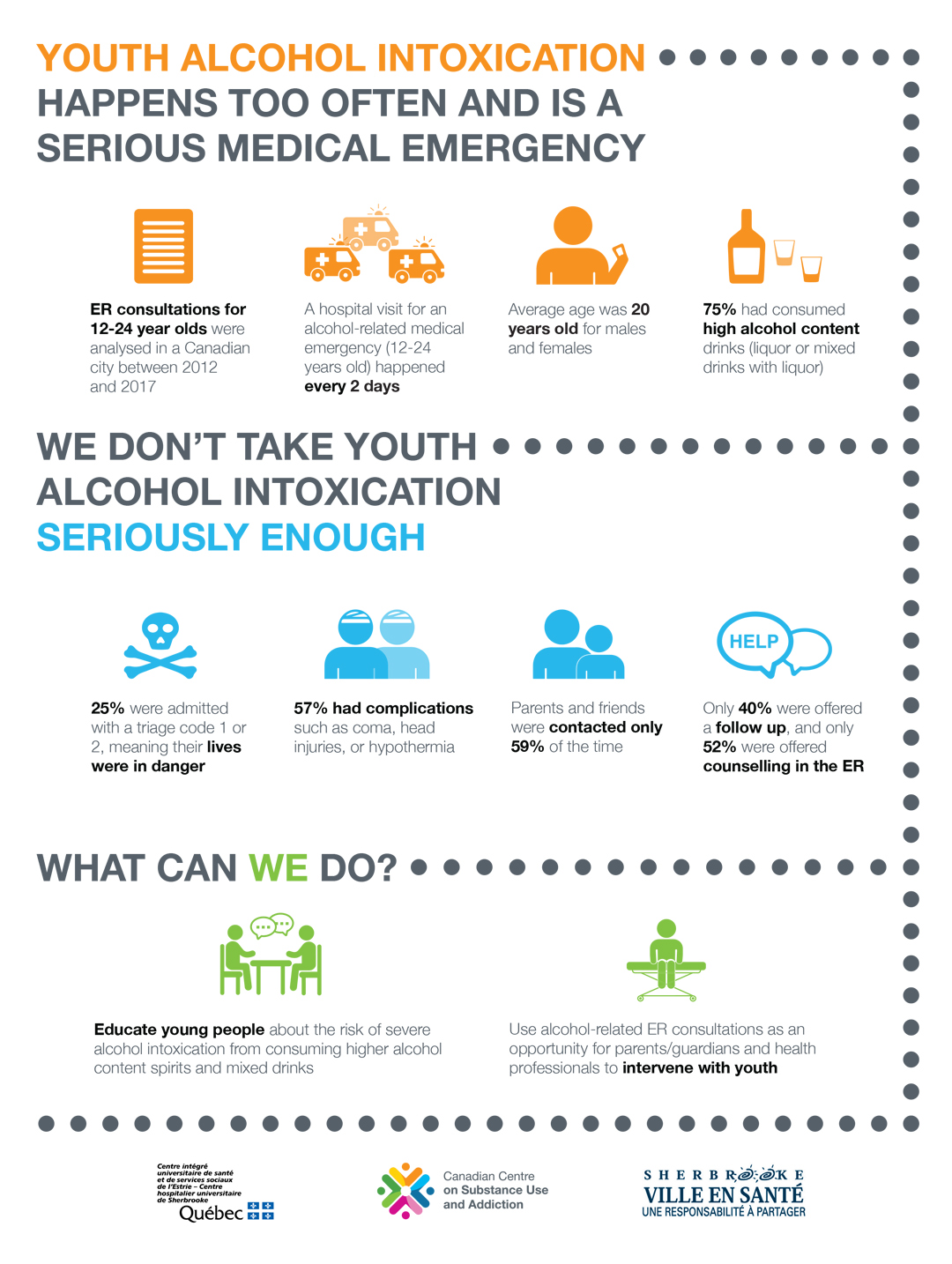 Youth alcohol intoxication infographic — English