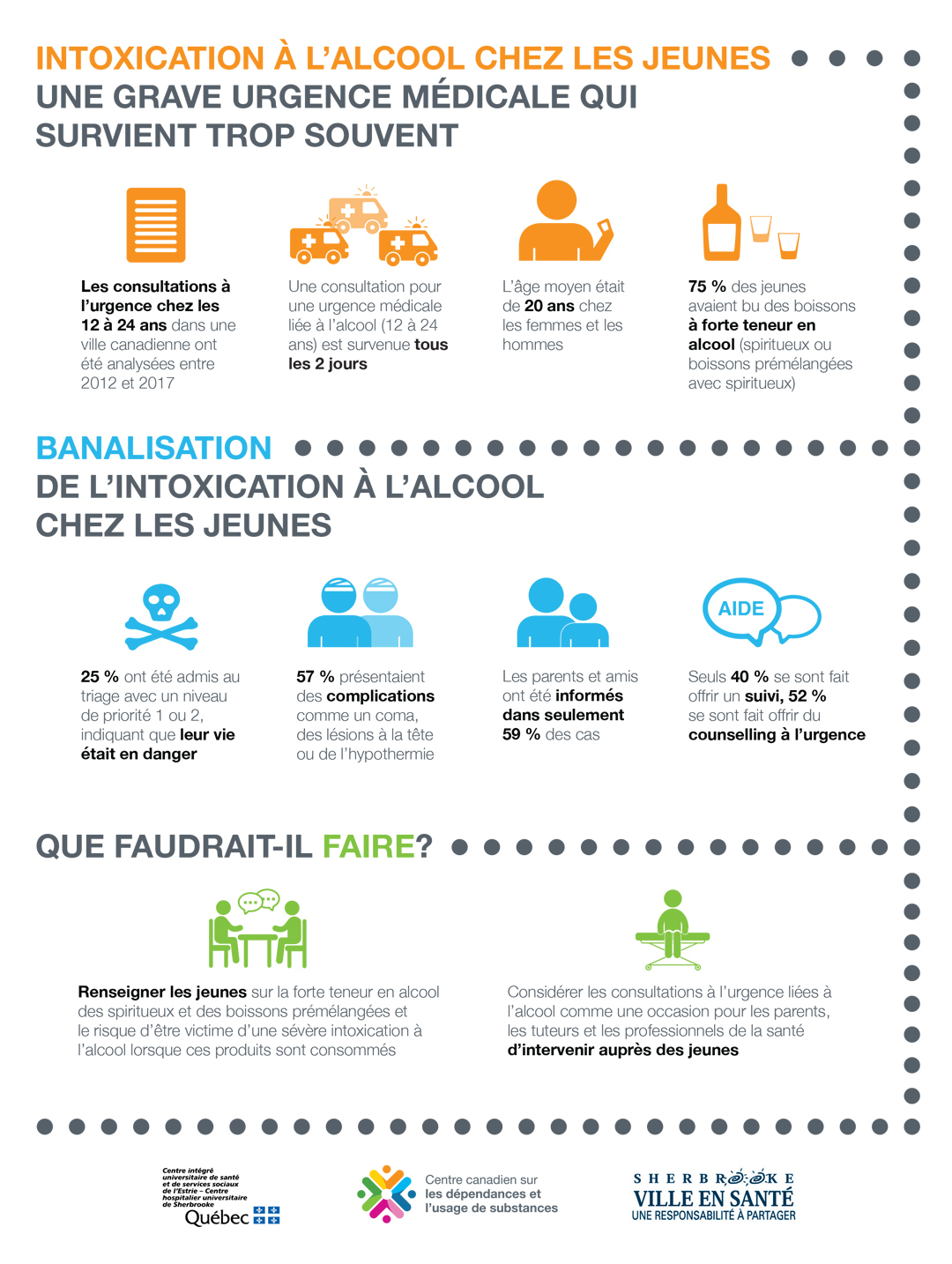 Youth alcohol intoxication infographic — French