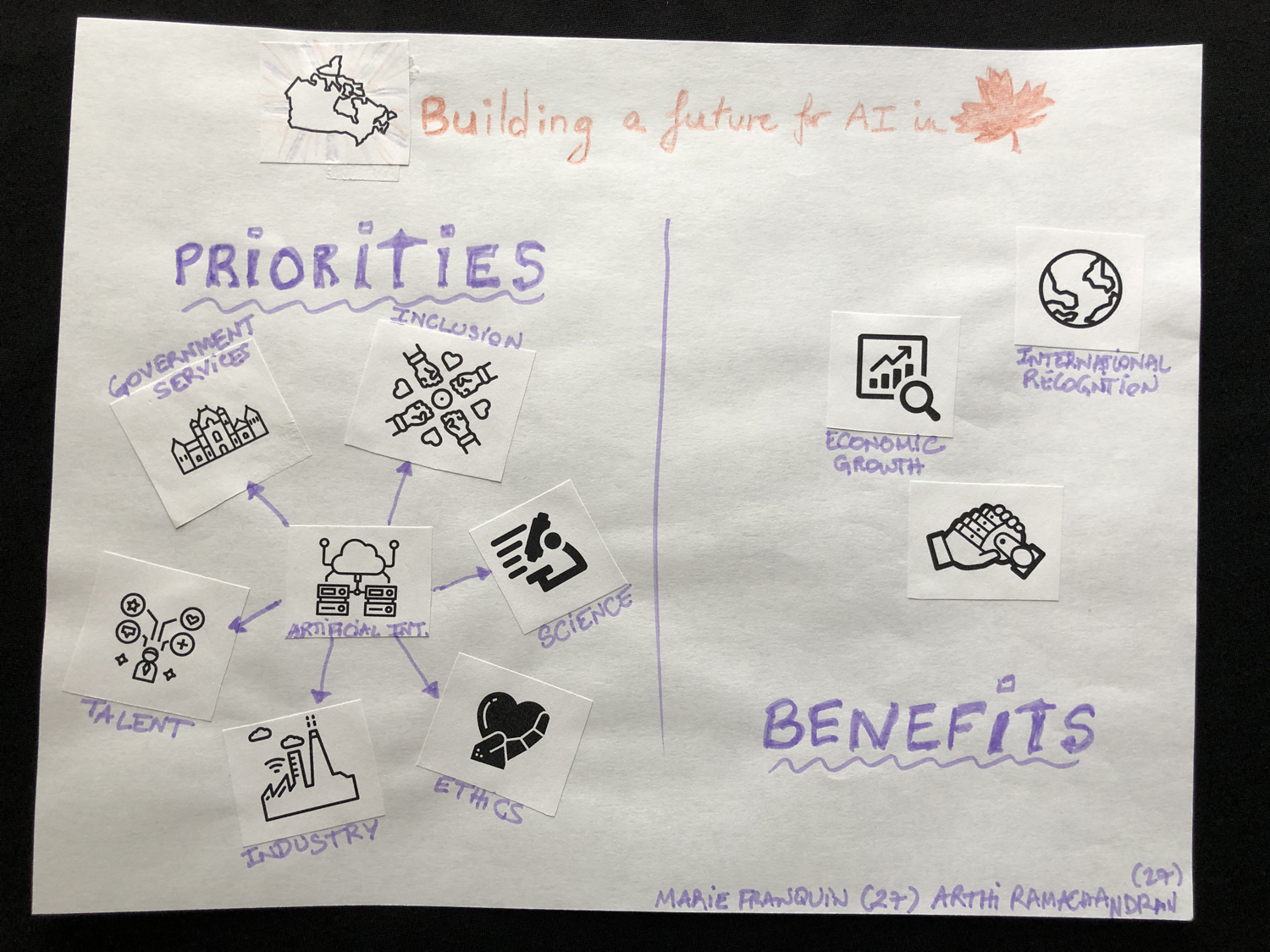 Participant infographic 9