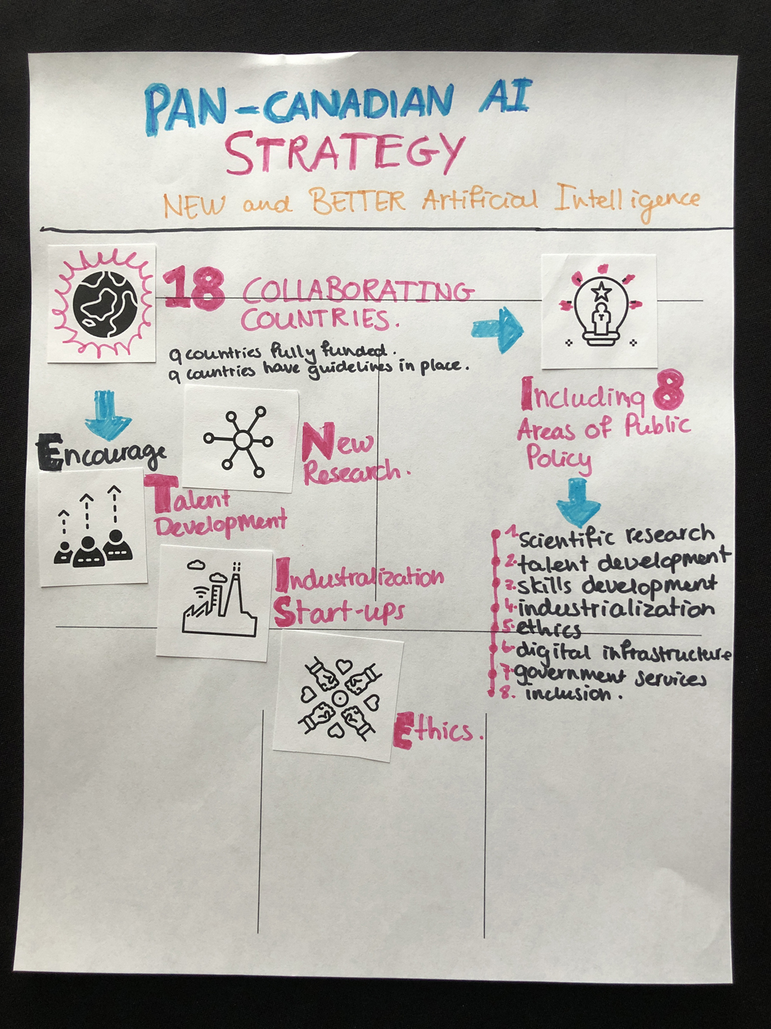 Participant infographic 14