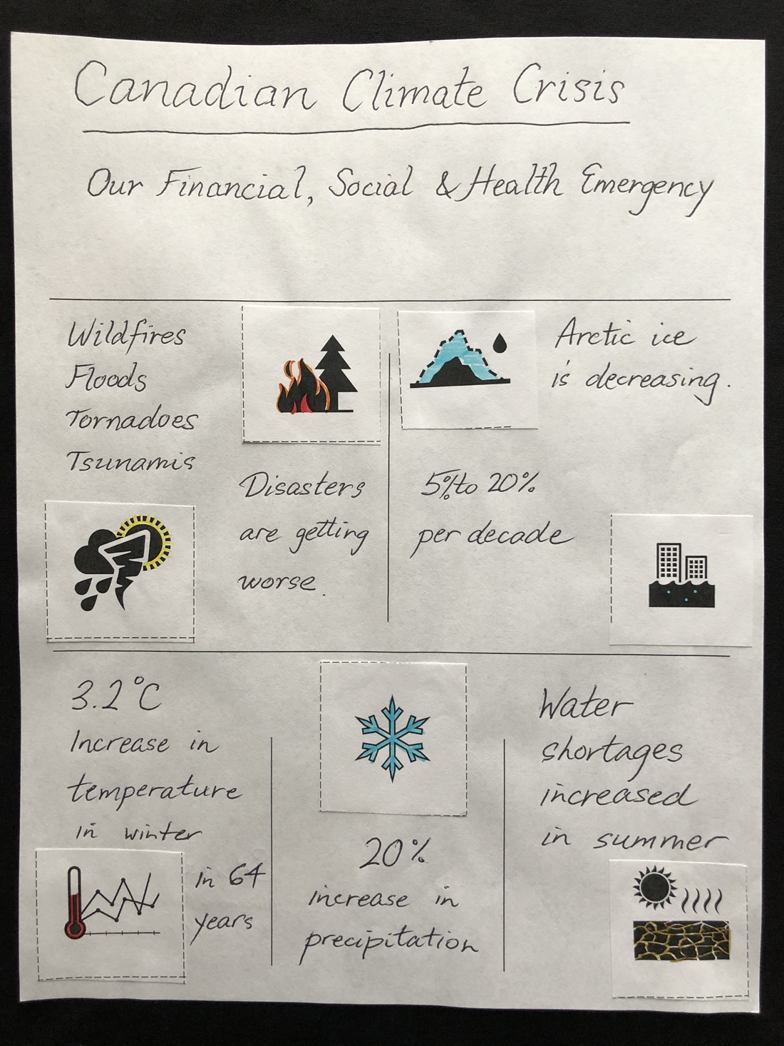 Participant infographic 30