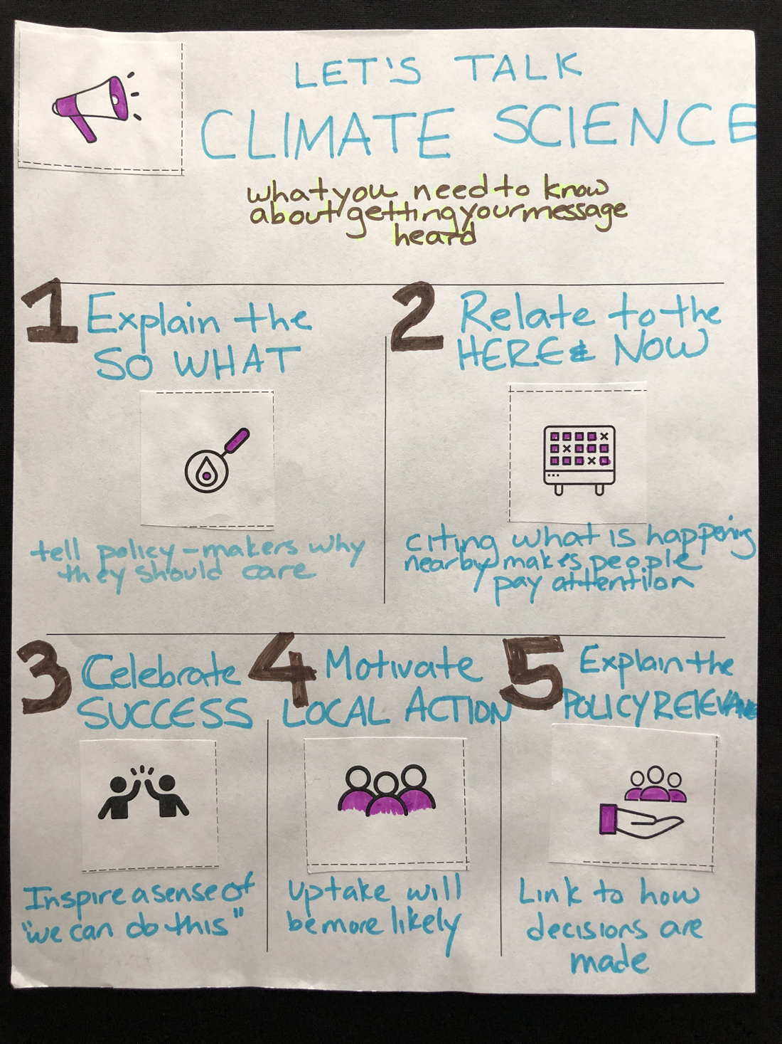 Participant infographic 17