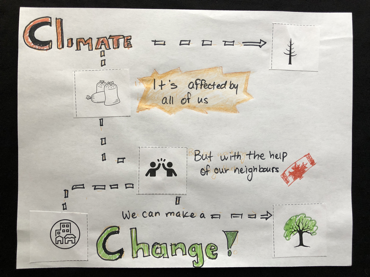 Participant infographic 5