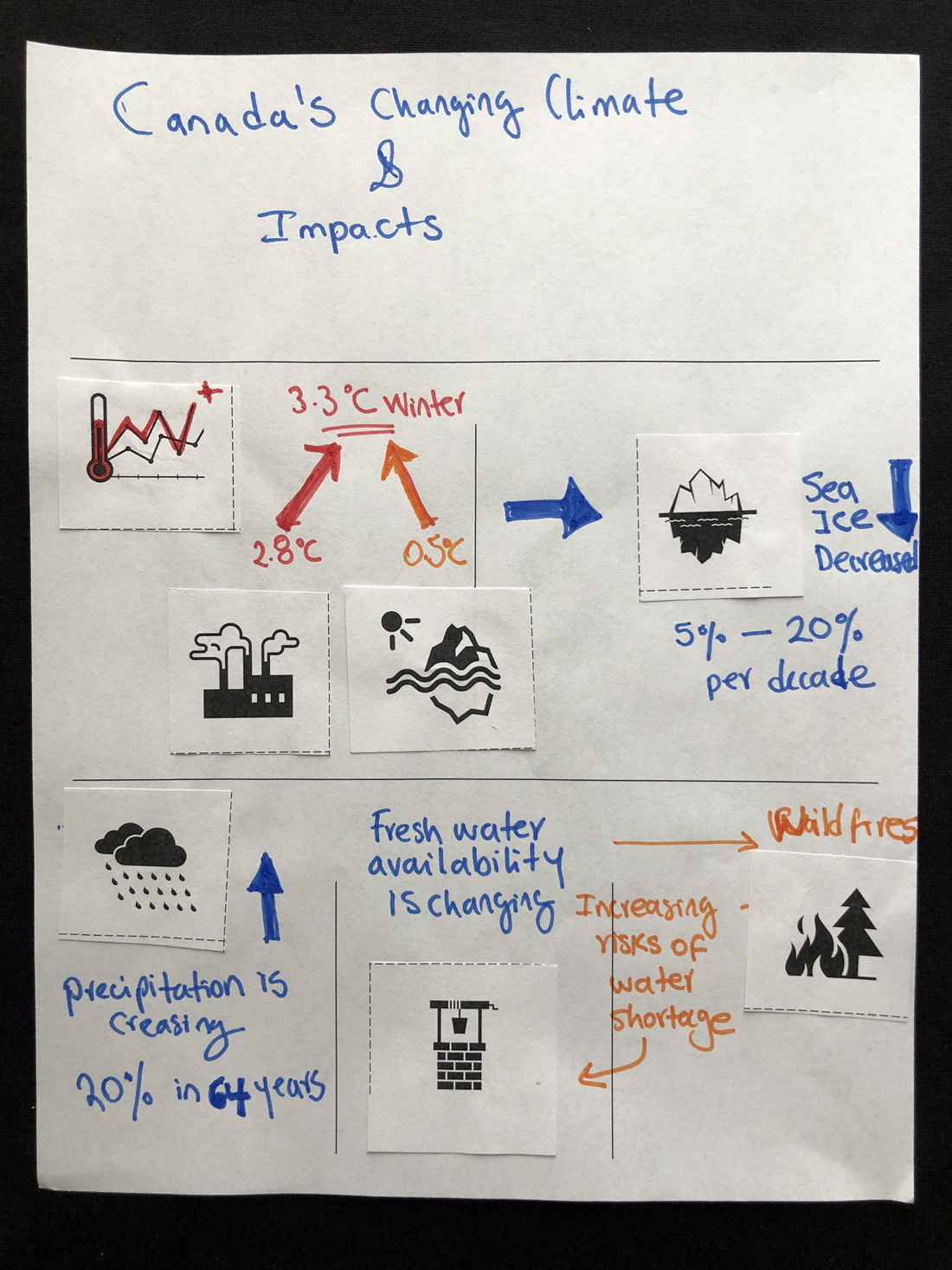 Participant infographic 33