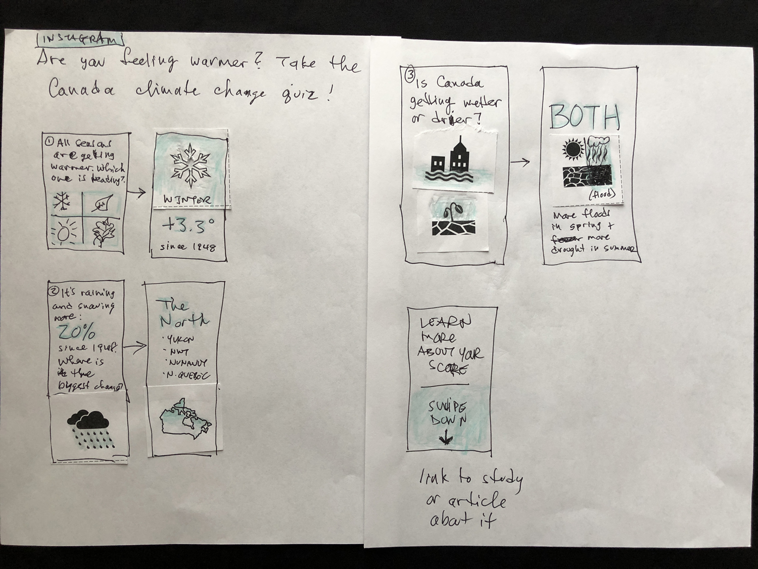 Participant infographic 3