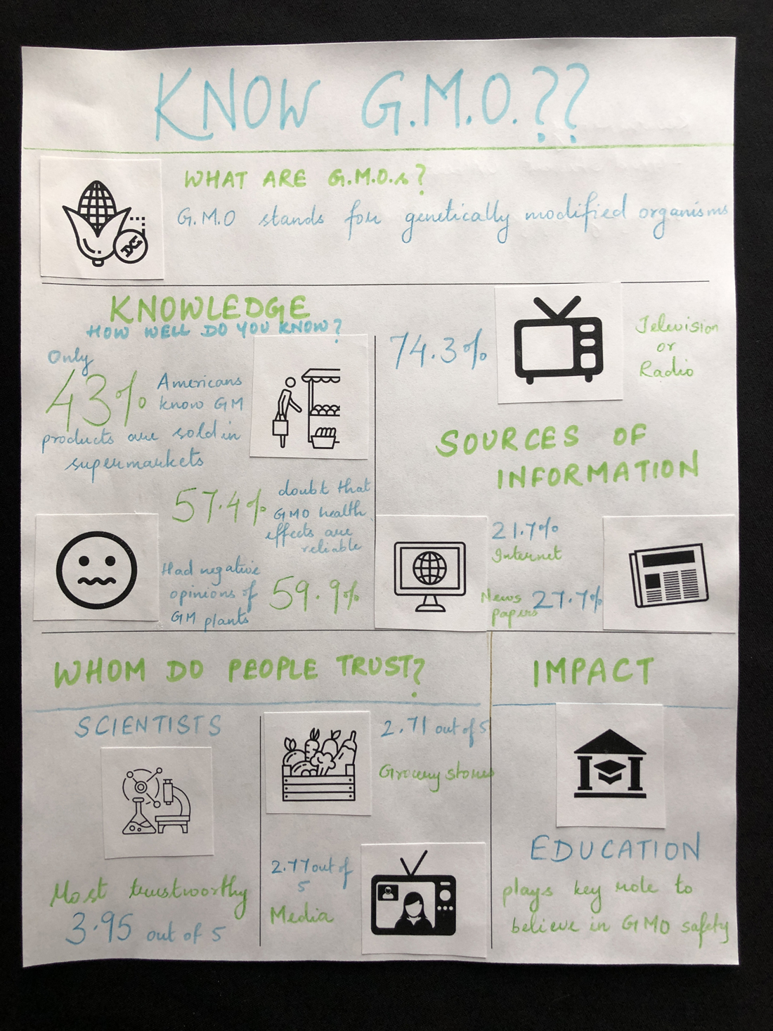 Participant infographic 47