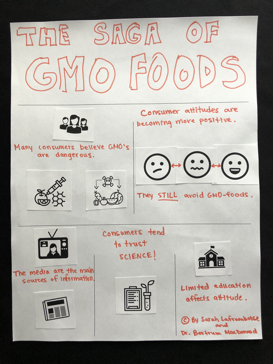 Participant infographic 41