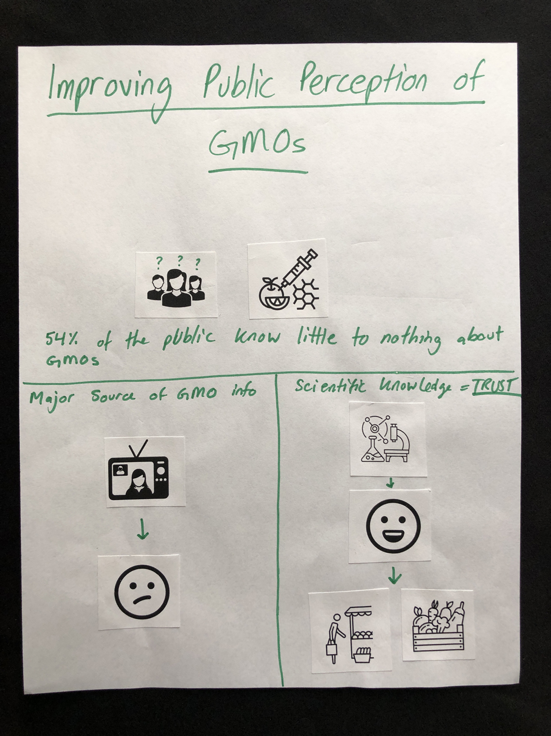 Participant infographic 50