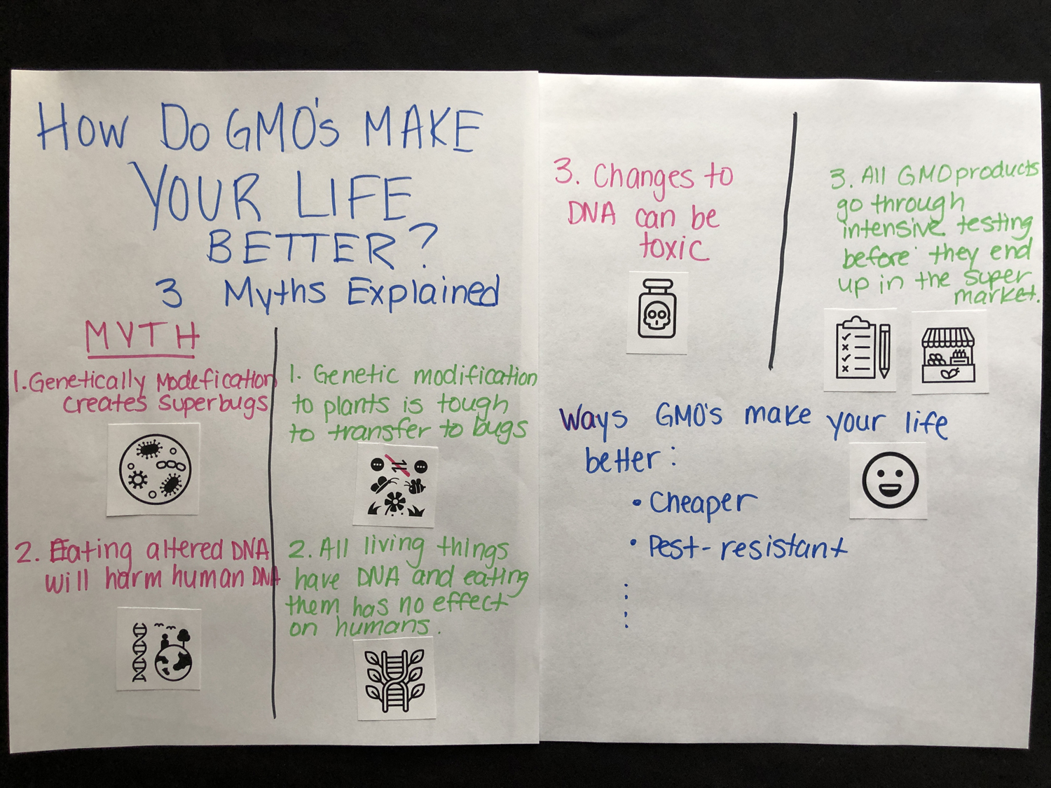 Participant infographic 8