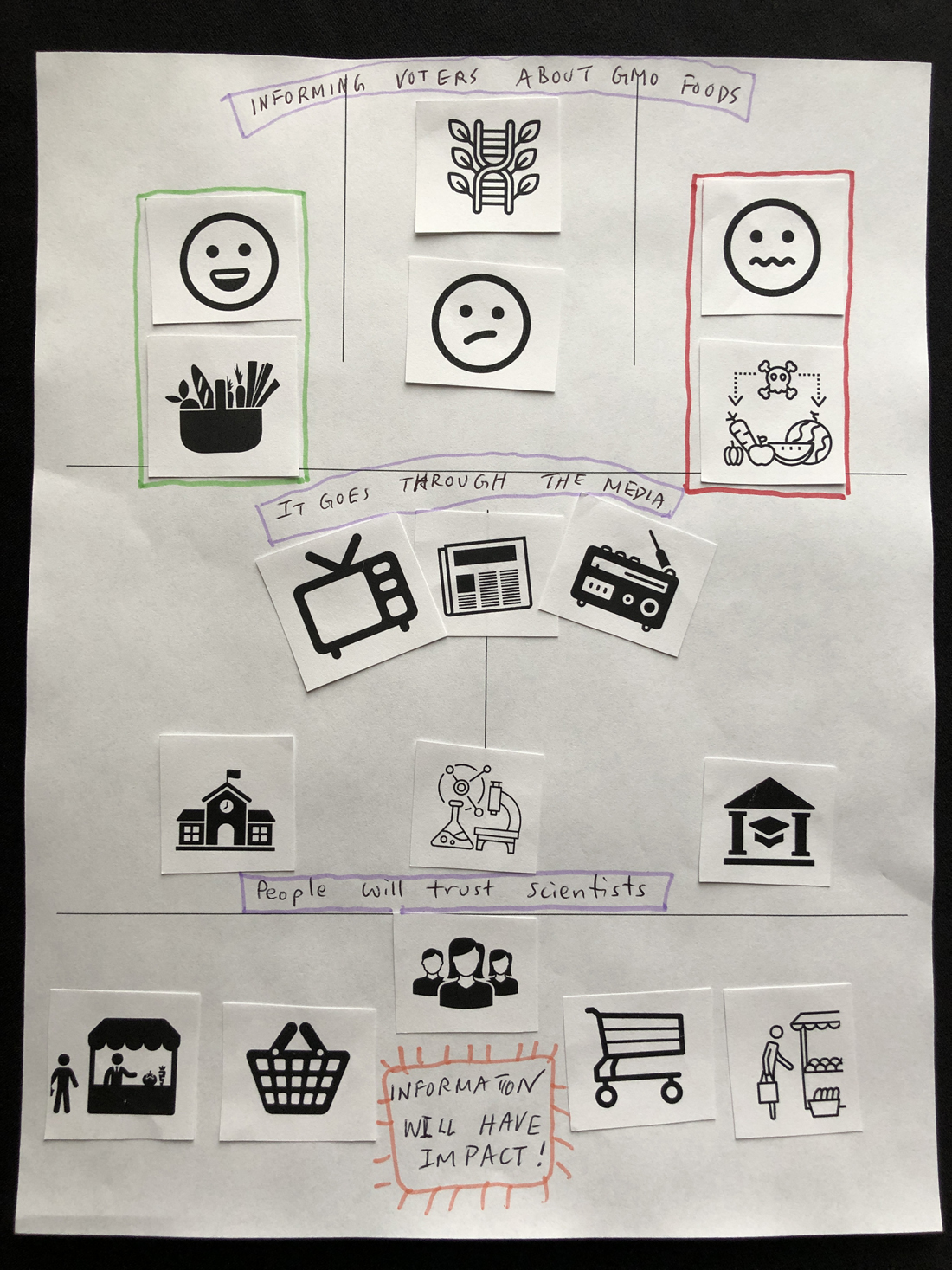 Participant infographic 12