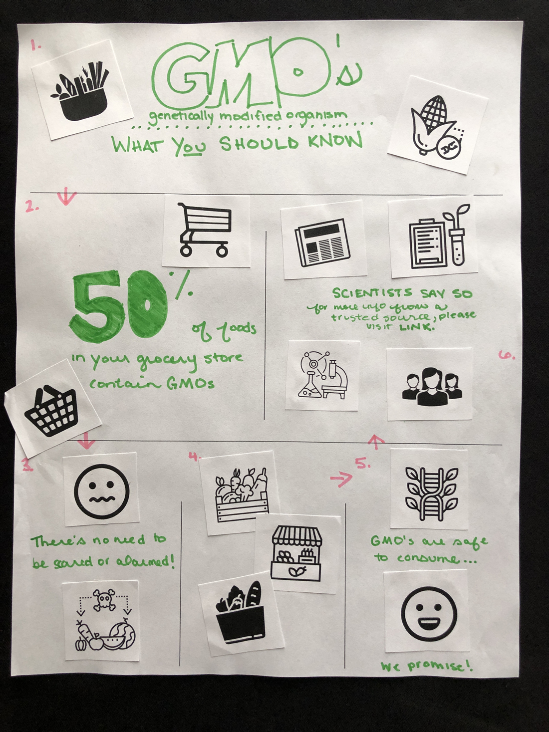 Participant infographic 48