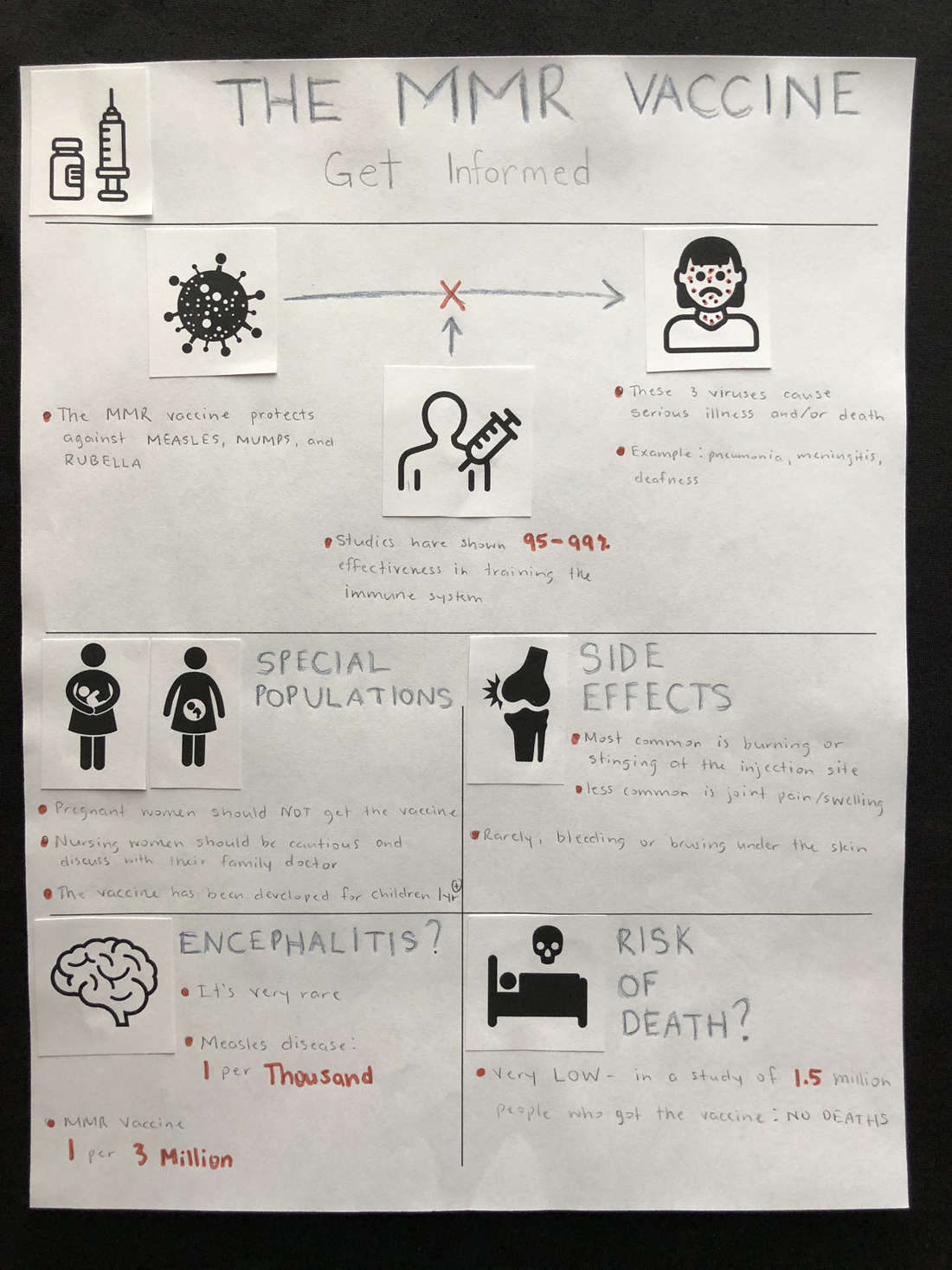 Participant infographic 19