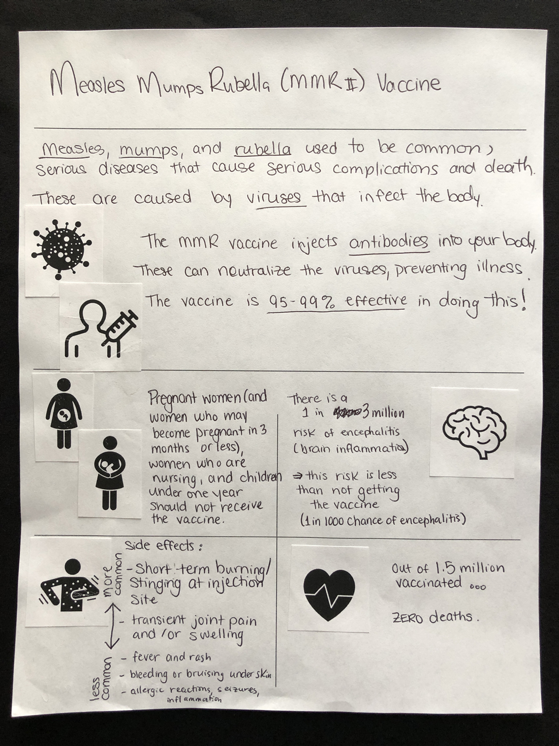 Participant infographic 18