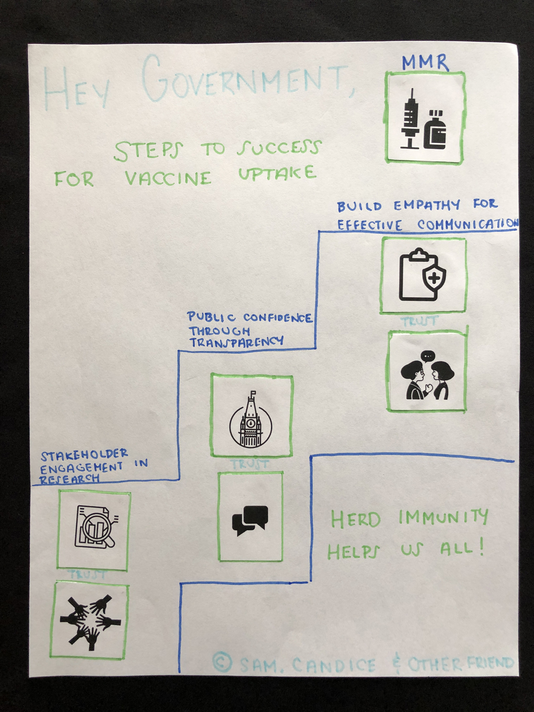 Participant infographic 16