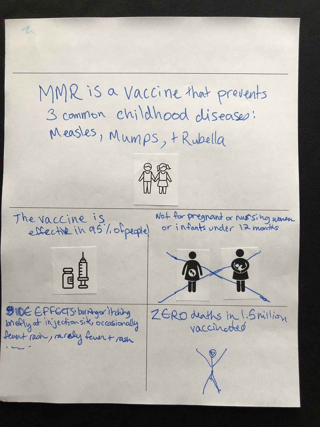 Participant infographic 31