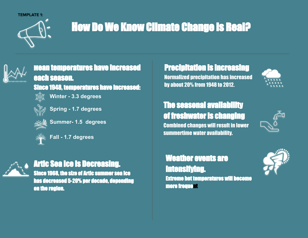 Anna Noga (Climate Change Group)